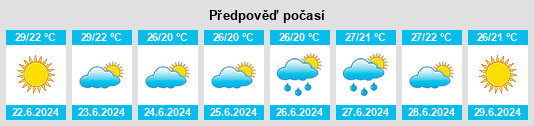 Výhled počasí pro místo Plitka Draga na Slunečno.cz