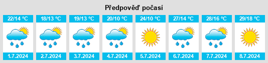 Výhled počasí pro místo Brno - Bohunice na Slunečno.cz