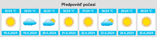 Výhled počasí pro místo As Suqaylibīyah na Slunečno.cz