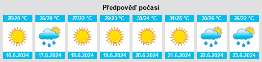 Výhled počasí pro místo Kamen na Slunečno.cz