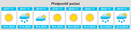 Výhled počasí pro místo Greda na Slunečno.cz