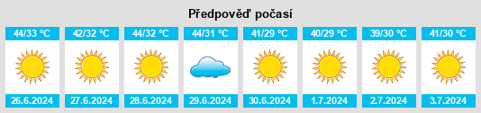 Výhled počasí pro místo Subaykhān na Slunečno.cz