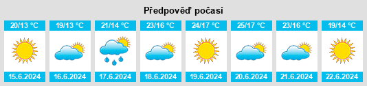 Výhled počasí pro místo Drežnica na Slunečno.cz