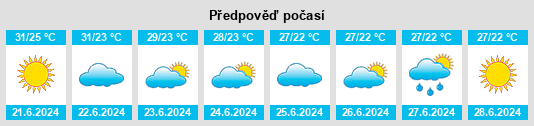 Výhled počasí pro místo Vinine na Slunečno.cz