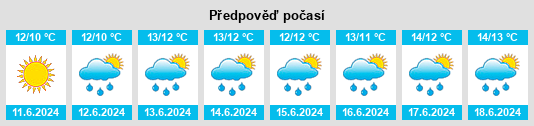 Výhled počasí pro místo Raheen na Slunečno.cz