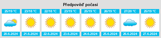 Výhled počasí pro místo Şlinfah na Slunečno.cz