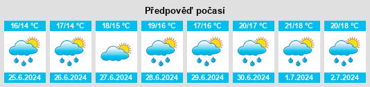 Výhled počasí pro místo Raheenagh na Slunečno.cz