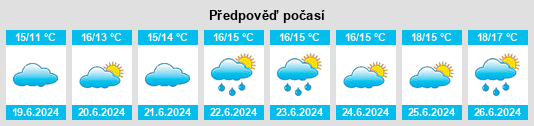 Výhled počasí pro místo Farran na Slunečno.cz
