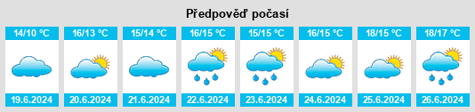 Výhled počasí pro místo Berrings na Slunečno.cz