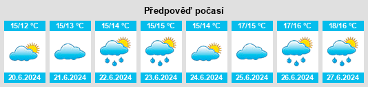 Výhled počasí pro místo Glantane na Slunečno.cz