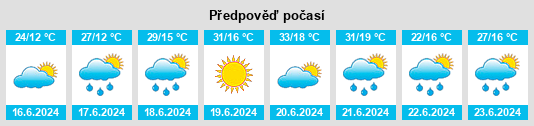 Výhled počasí pro místo Gornja Breza na Slunečno.cz