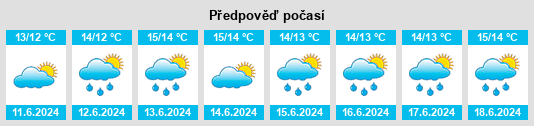 Výhled počasí pro místo Reenard Cross na Slunečno.cz