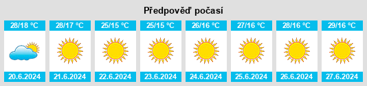 Výhled počasí pro místo Sirghāyā na Slunečno.cz