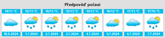 Výhled počasí pro místo Castletownroche na Slunečno.cz