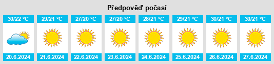 Výhled počasí pro místo Shīn na Slunečno.cz