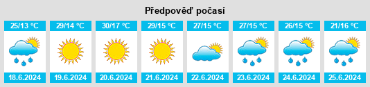 Výhled počasí pro místo Ðurići na Slunečno.cz