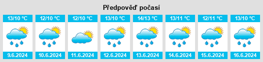 Výhled počasí pro místo Murrins Cross Roads na Slunečno.cz
