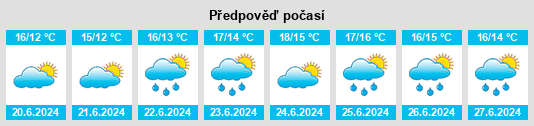 Výhled počasí pro místo Carrickphilip na Slunečno.cz