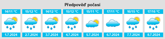 Výhled počasí pro místo Curraheen na Slunečno.cz