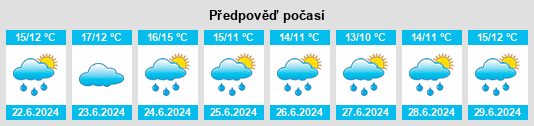 Výhled počasí pro místo Haggard na Slunečno.cz