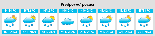 Výhled počasí pro místo Davidstown na Slunečno.cz