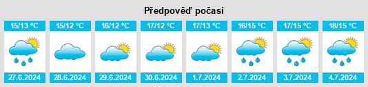 Výhled počasí pro místo Lough na Slunečno.cz
