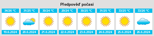 Výhled počasí pro místo Shaţḩah na Slunečno.cz
