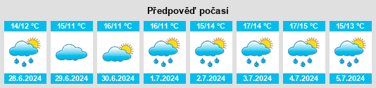 Výhled počasí pro místo The Rower na Slunečno.cz