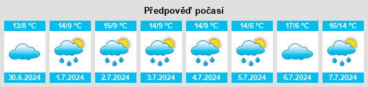 Výhled počasí pro místo Coorlaghan na Slunečno.cz
