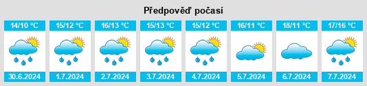 Výhled počasí pro místo Courthoyle na Slunečno.cz