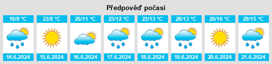 Výhled počasí pro místo Zlatibor na Slunečno.cz