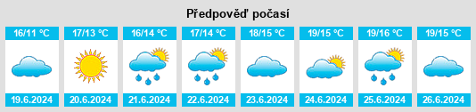 Výhled počasí pro místo Ballyroe na Slunečno.cz
