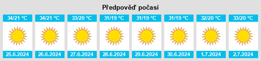Výhled počasí pro místo Shahbā na Slunečno.cz