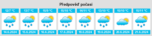 Výhled počasí pro místo Roddenagh na Slunečno.cz