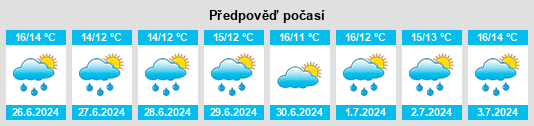 Výhled počasí pro místo Ballinvreena na Slunečno.cz