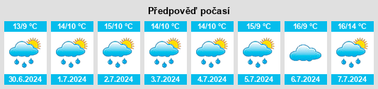 Výhled počasí pro místo Kilcommon na Slunečno.cz