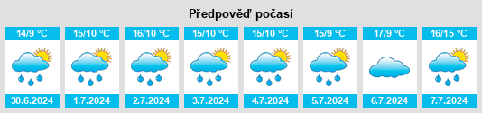 Výhled počasí pro místo Currabaha Cross na Slunečno.cz