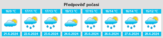 Výhled počasí pro místo Templederry na Slunečno.cz