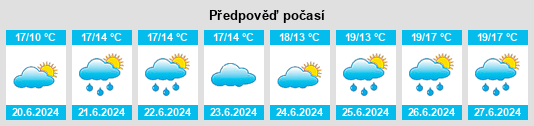 Výhled počasí pro místo Graystown na Slunečno.cz