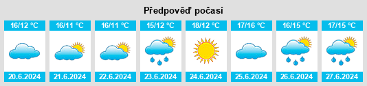 Výhled počasí pro místo Termon na Slunečno.cz