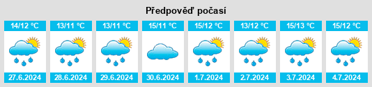 Výhled počasí pro místo Loughros na Slunečno.cz