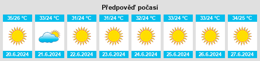 Výhled počasí pro místo Sarāqib na Slunečno.cz