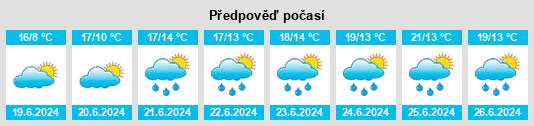 Výhled počasí pro místo Garranmaconly na Slunečno.cz