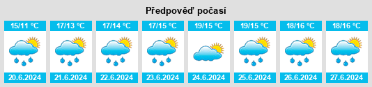 Výhled počasí pro místo Gortahork na Slunečno.cz