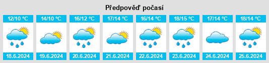 Výhled počasí pro místo Drumnaha na Slunečno.cz