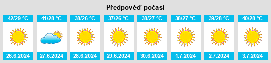 Výhled počasí pro místo Sulūk na Slunečno.cz