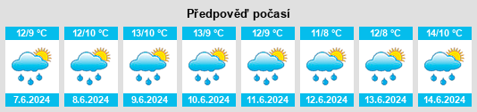 Výhled počasí pro místo Rampark na Slunečno.cz