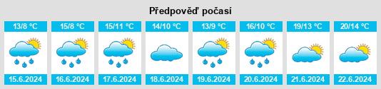 Výhled počasí pro místo Drumroe na Slunečno.cz