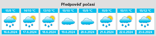 Výhled počasí pro místo Cornafean na Slunečno.cz