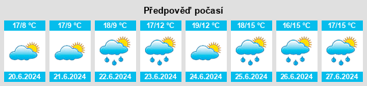 Výhled počasí pro místo Tullyvin na Slunečno.cz